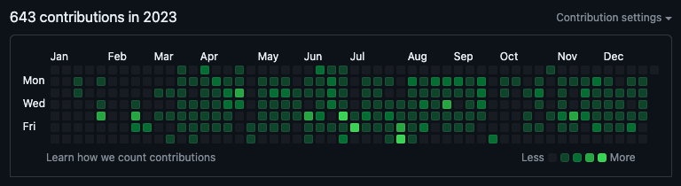 2023-github-contributions.png